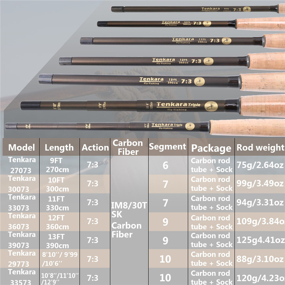 Maximumcatch 9-13FT الخامس تنك - مراجعة Fishing Rod Case وسعره