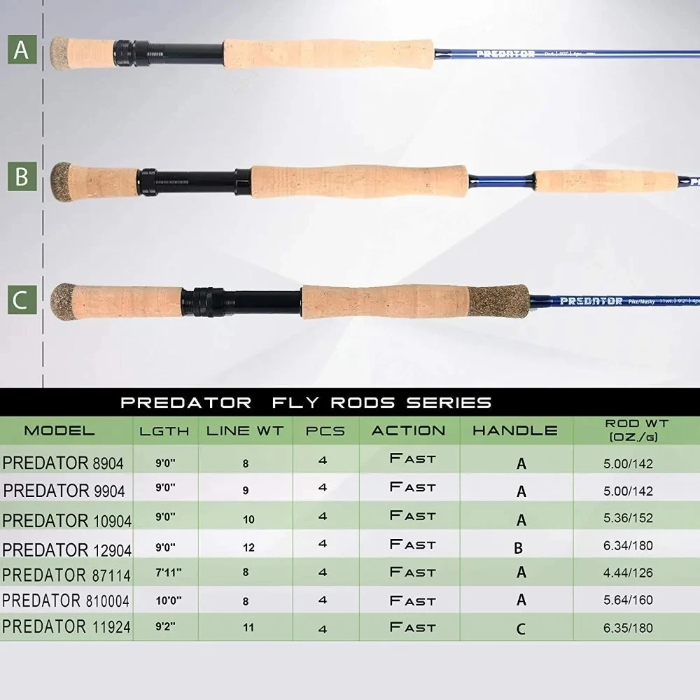 MAXIMUMCATCH 9ft 8-12WT المفتر - مراجعة Fishing Rod Ice وسعره