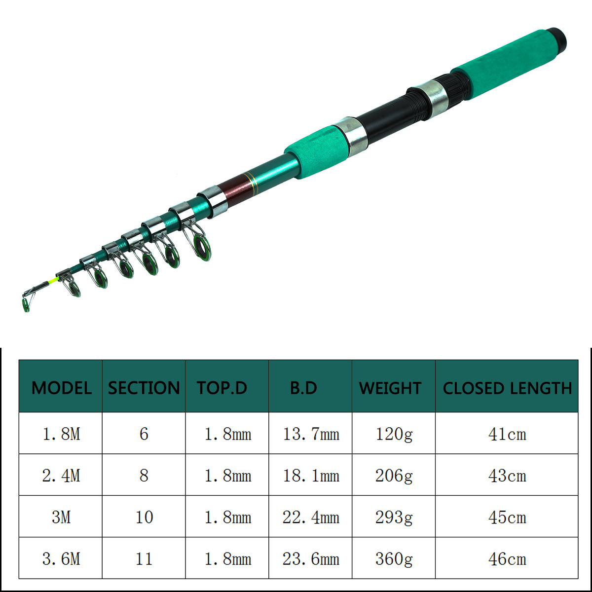 طقم صيد سمك الشبوط المتكامل: ص - مراجعة Fishing Rod Combo وسعره